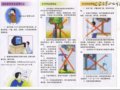 夏季防雷电知识