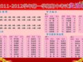 2011-2012学年第一学期初中期中考试教学先进榜