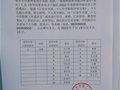石家庄市第二十七中学 2022年职称推荐一览表公示（二）