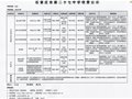 [图片]石家庄市第二十七中学收费公示